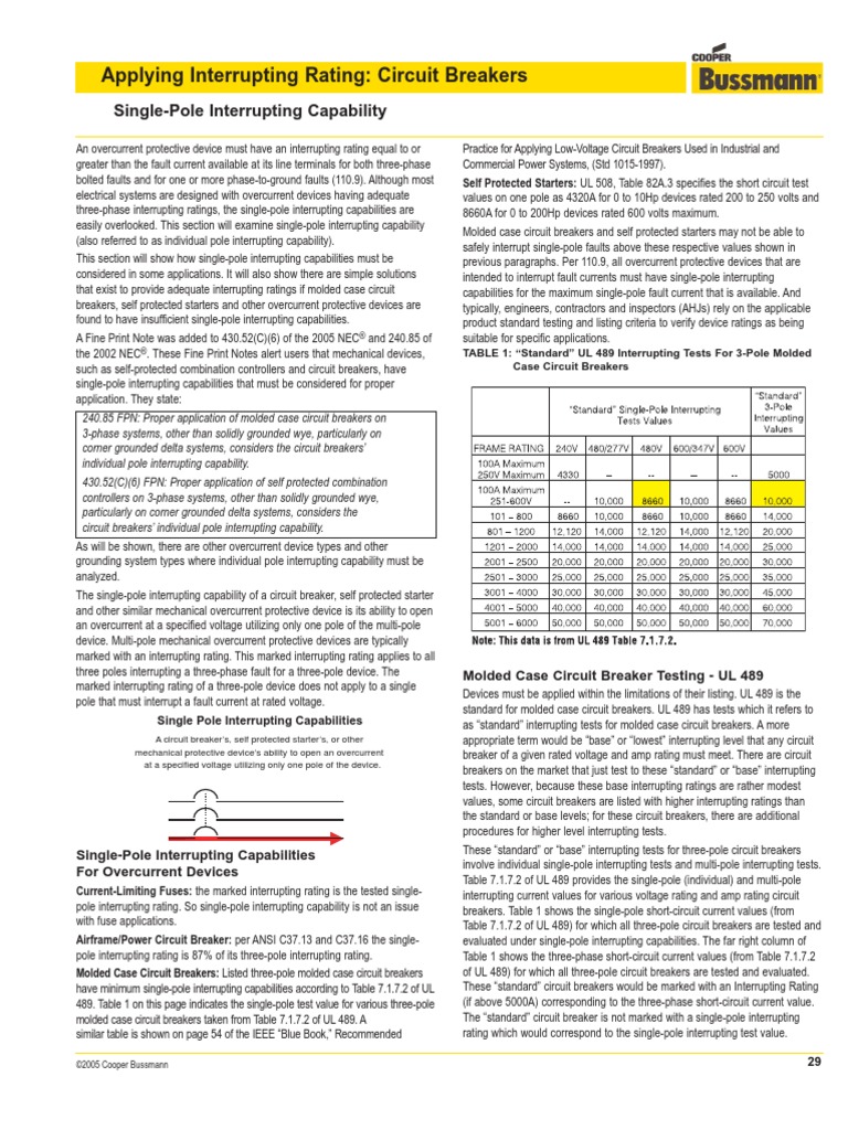 Applying Interrupting Rating Fuse (Electrical) Electrical Impedance