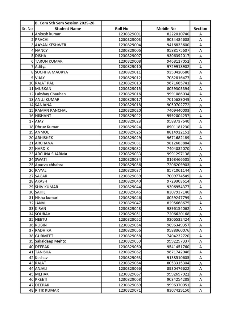 B.Com 5th Semester Student List 2025-26 | PDF
