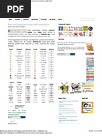 Contoh Dan Cara Menulis Essay (Esai)