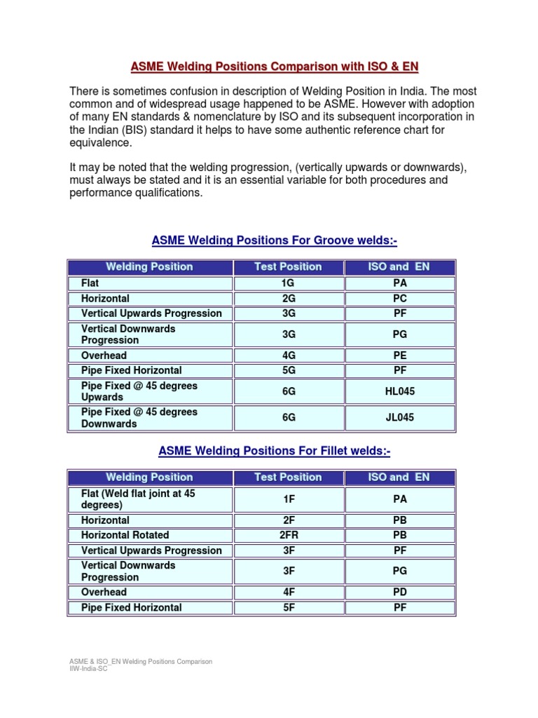 ASME & ISO Welding Positions Guide | PDF