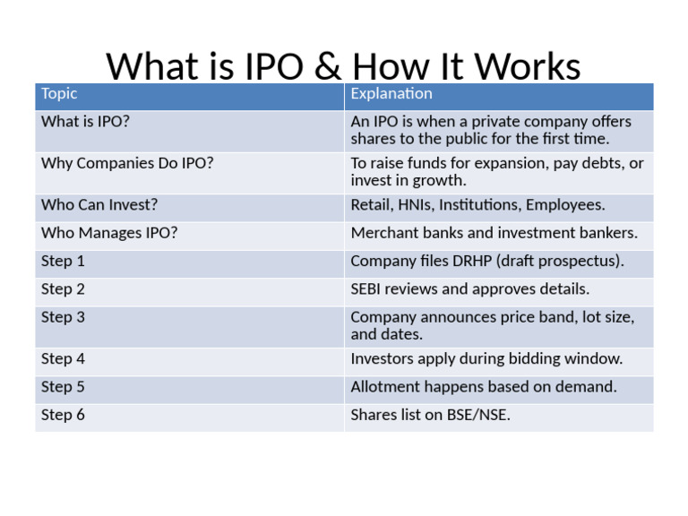 Understanding IPO: Process & Benefits | PDF