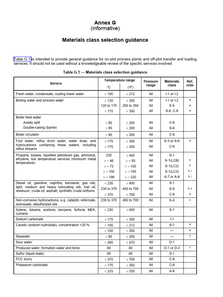 Materials Class Selection for Pumps | PDF | Fossil Fuels | Fuels