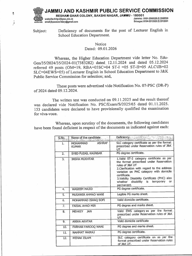 Deficiency Notice For The Post of Lecturer English in School Education ...