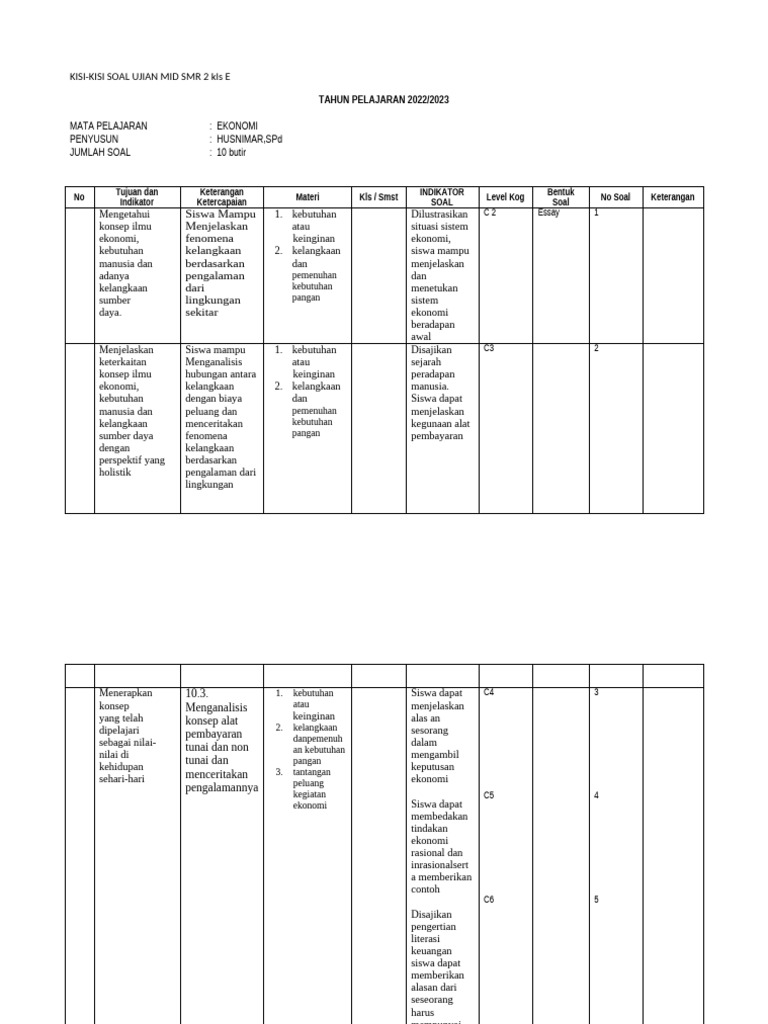 Kisi-Kisi Ujian Mid Ekonomi Kelas 2 E | PDF
