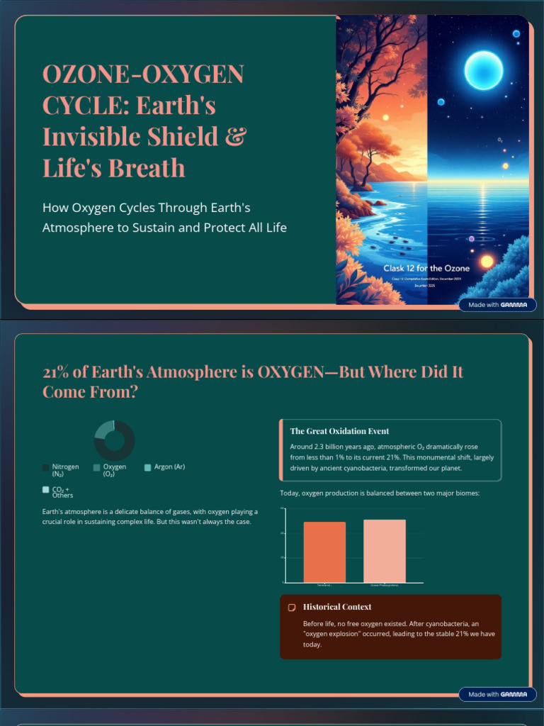 OZONE OXYGEN CYCLE Earths Invisible Shield and Lifes Breath | PDF ...