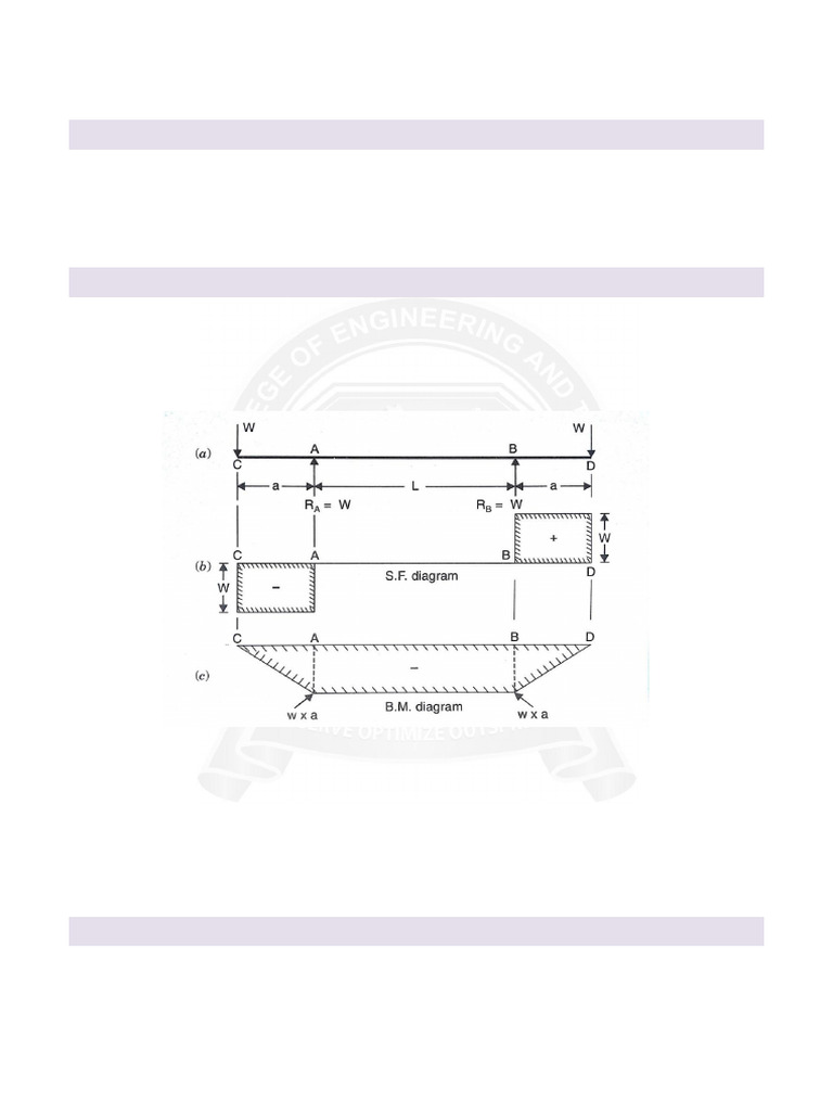 Bending and Shear Stress in Beams | PDF | Bending | Beam (Structure)