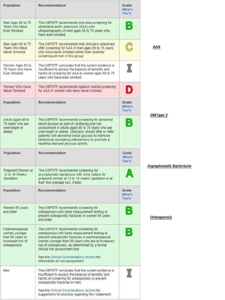 Health Screening Guidelines Overview | PDF
