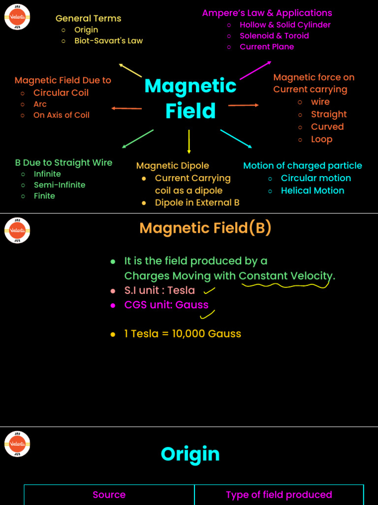 Magnetic Field & Force (Quick Revision) | PDF | Magnetic Field | Force