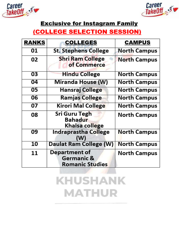 Top Colleges in North Campus Rankings | PDF