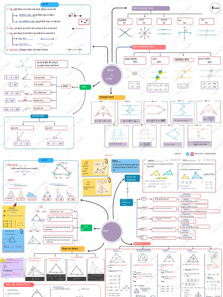 Complete Geometry Mindmap - Viren Sir Maths - Unlocked SSC - Compressed ...