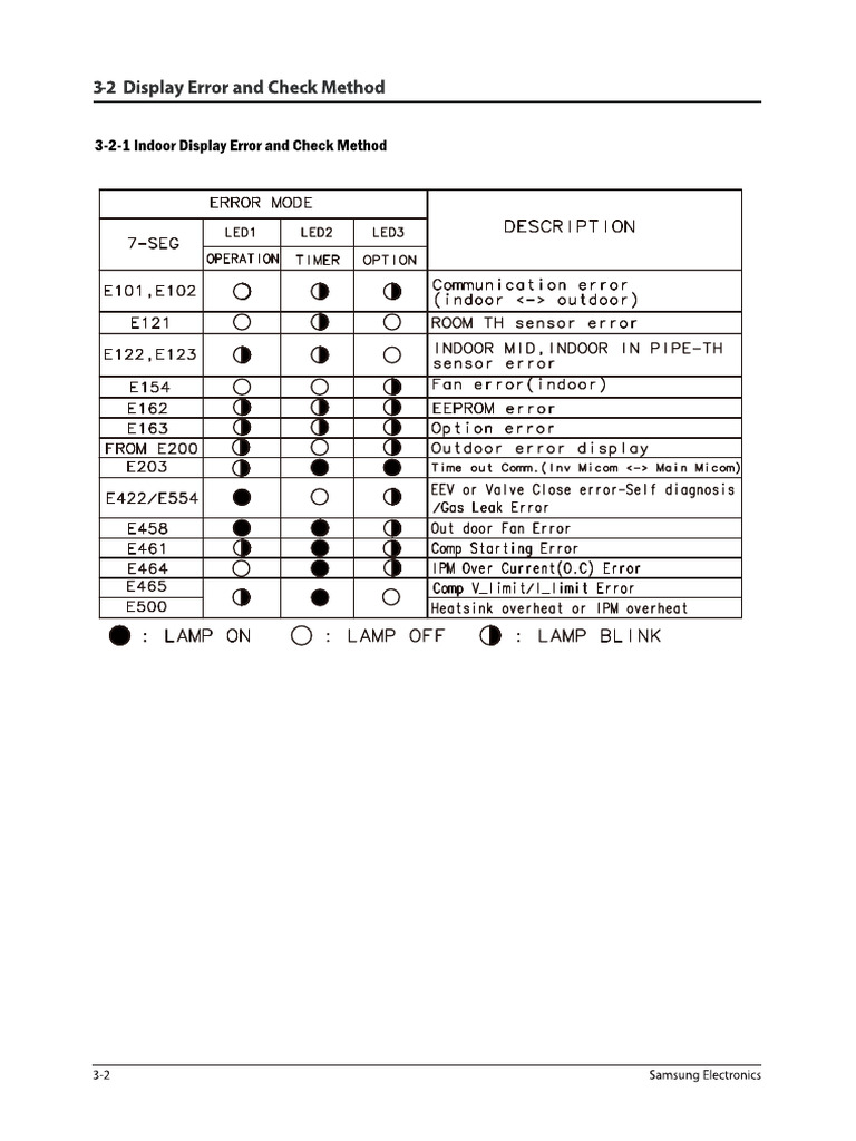 Samsung Remote Control Setup Guide | PDF