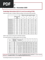 Economics A Level Grade Thresholds 2024 | PDF