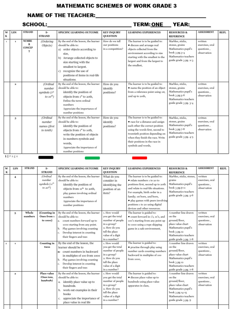 Grade 3 Math Lesson Plans | PDF | Learning | Multiplication
