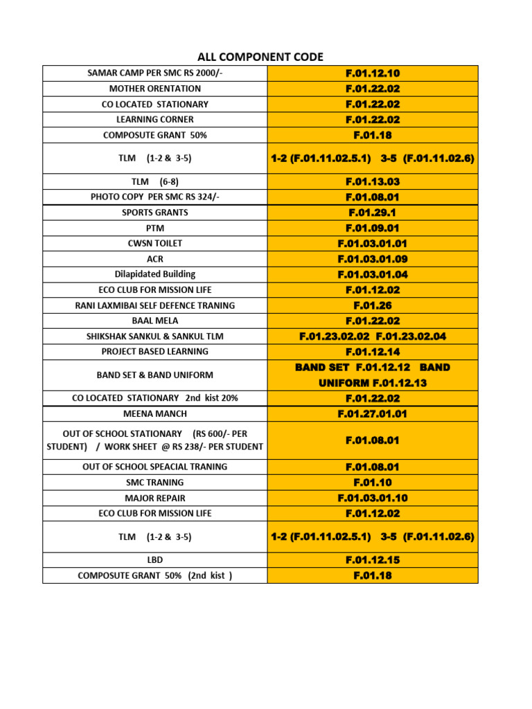 All Component Code | PDF