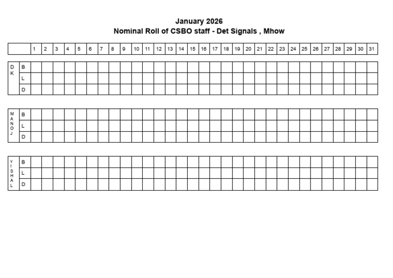 CSBO Staff Nominal Roll - Jan 2026 | PDF
