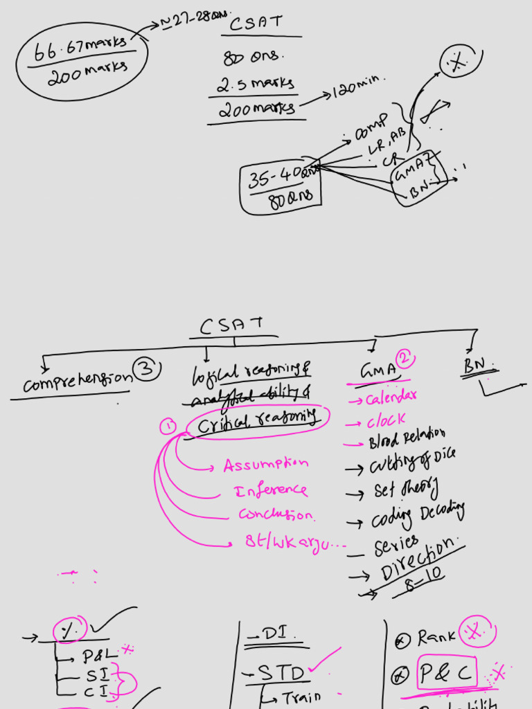 CSAT - Introduction | PDF