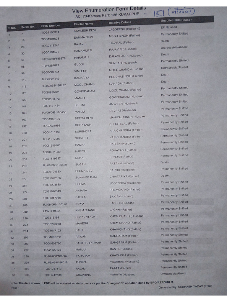 ASD List Part 159 | PDF