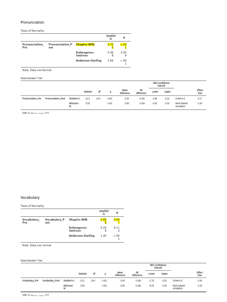 Statistical Analysis of Language Tests | PDF | Student's T Test ...