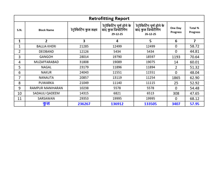 Retrofitting Report 29-12-25 | PDF