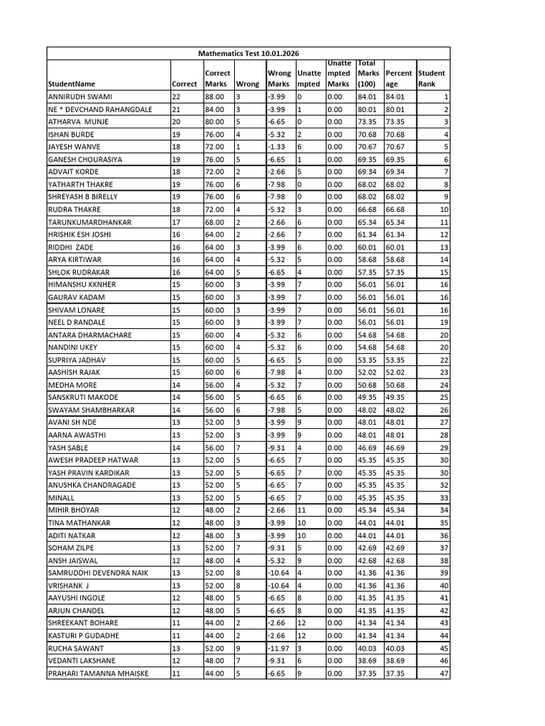 Student Test Scores and Rankings | PDF