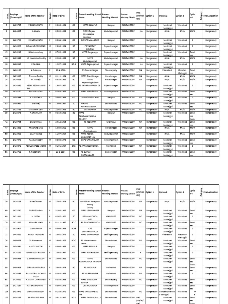 Teacher Allocation Data for Rangareddy | PDF
