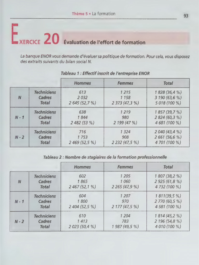 Solution TD Formation | PDF