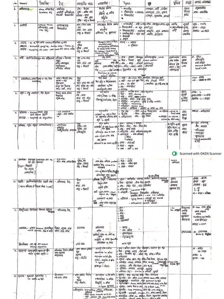 DJ Notes | PDF
