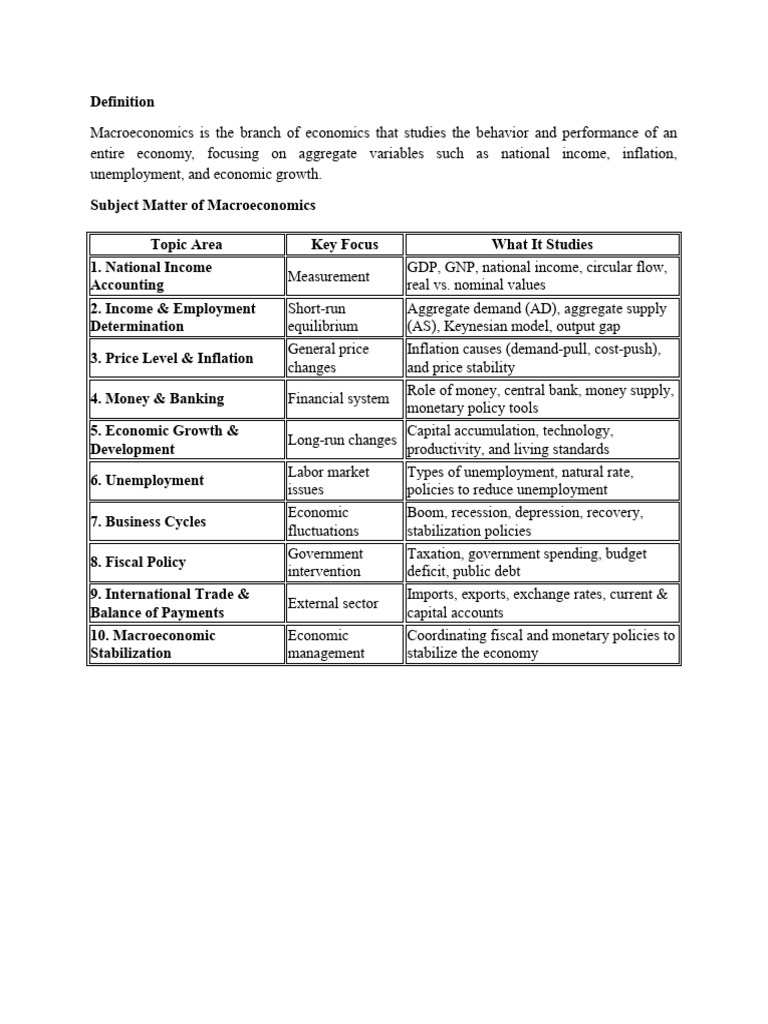Overview of Macroeconomics Concepts | PDF | Macroeconomics | Economics