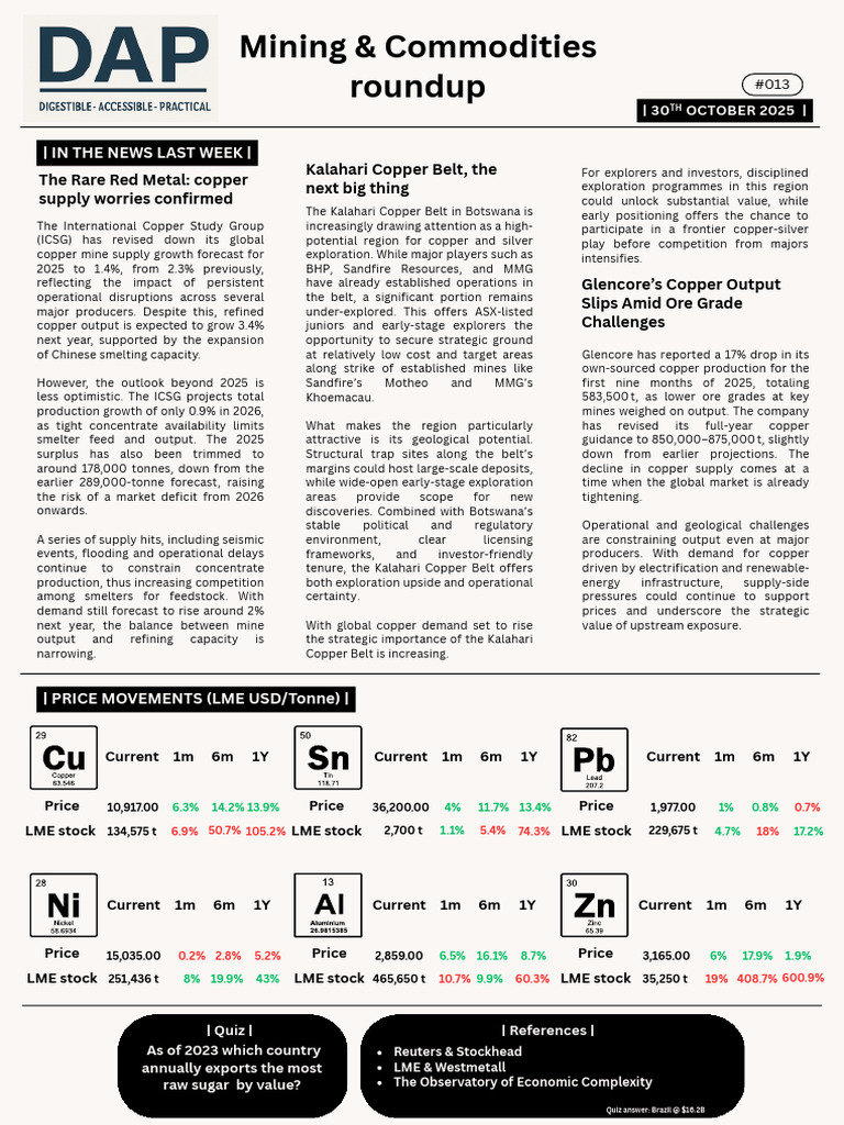 The DAP Newsletter 30th October 2025 | PDF | Mining | Copper