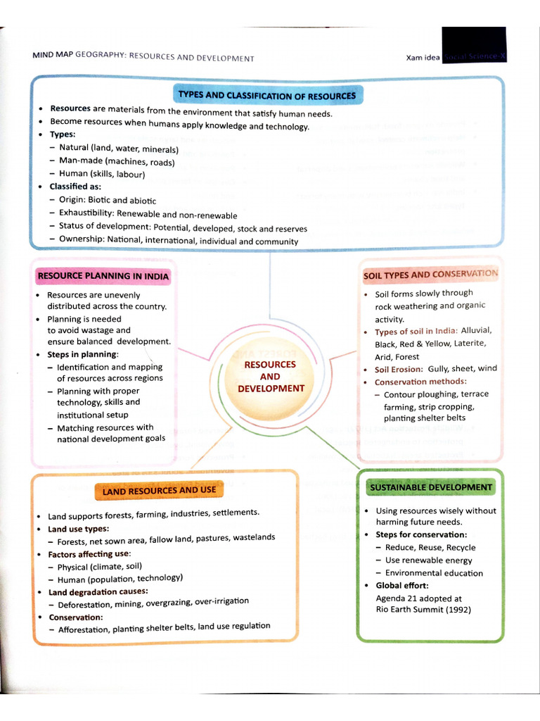 Geography - All Chapters MIND MAP (Class 10th) | PDF