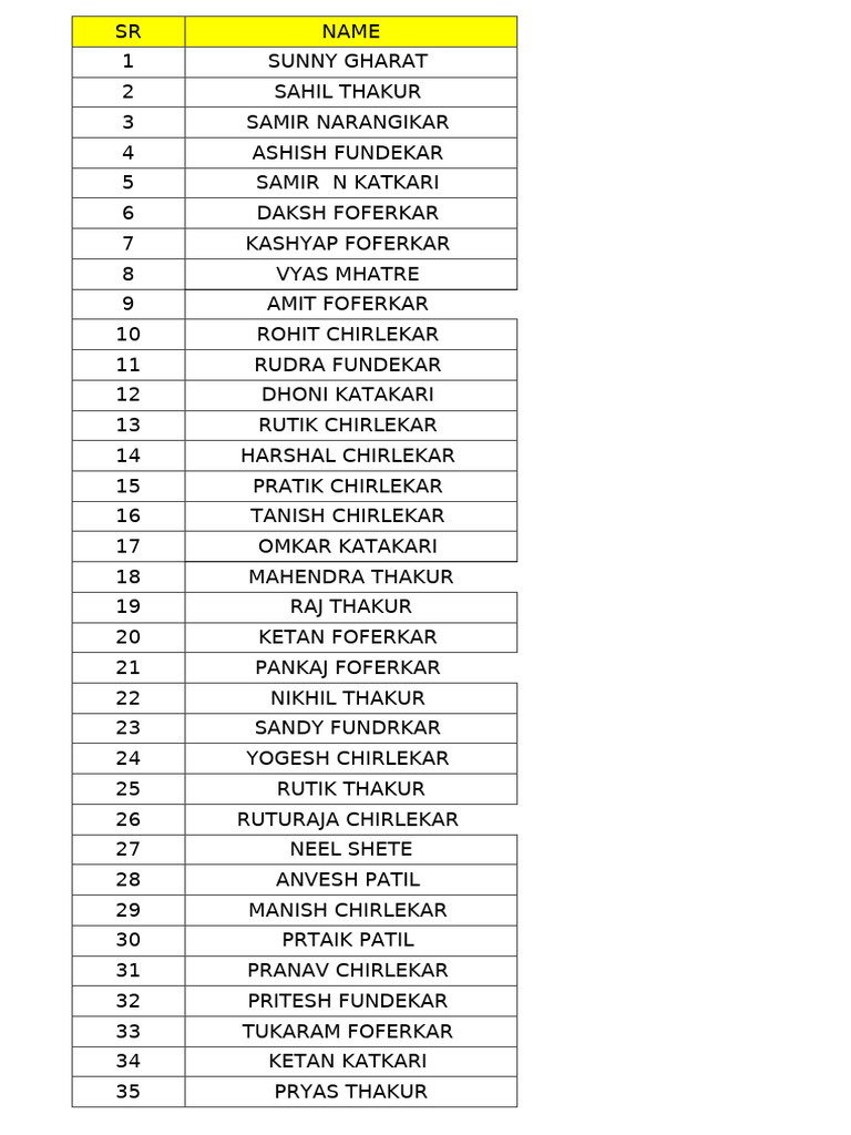 List of Names and Roll Numbers | PDF