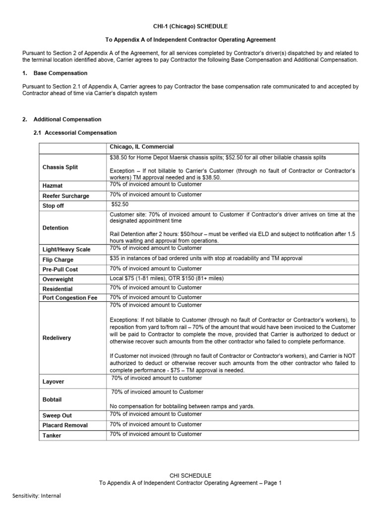 CHI Independent Contractor Compensation Schedule | PDF