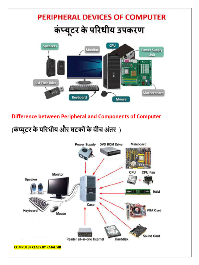 Difference Between Peripheral and Components of Computer: Computer ...