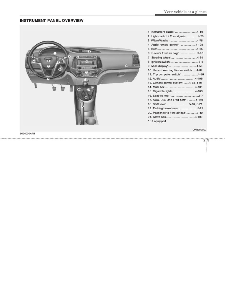 Vehicle Instrument Panel Overview | PDF