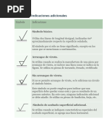 Símbolos de Rugosidad y Espesor en Dibujo | PDF | Rugosidad de la ...