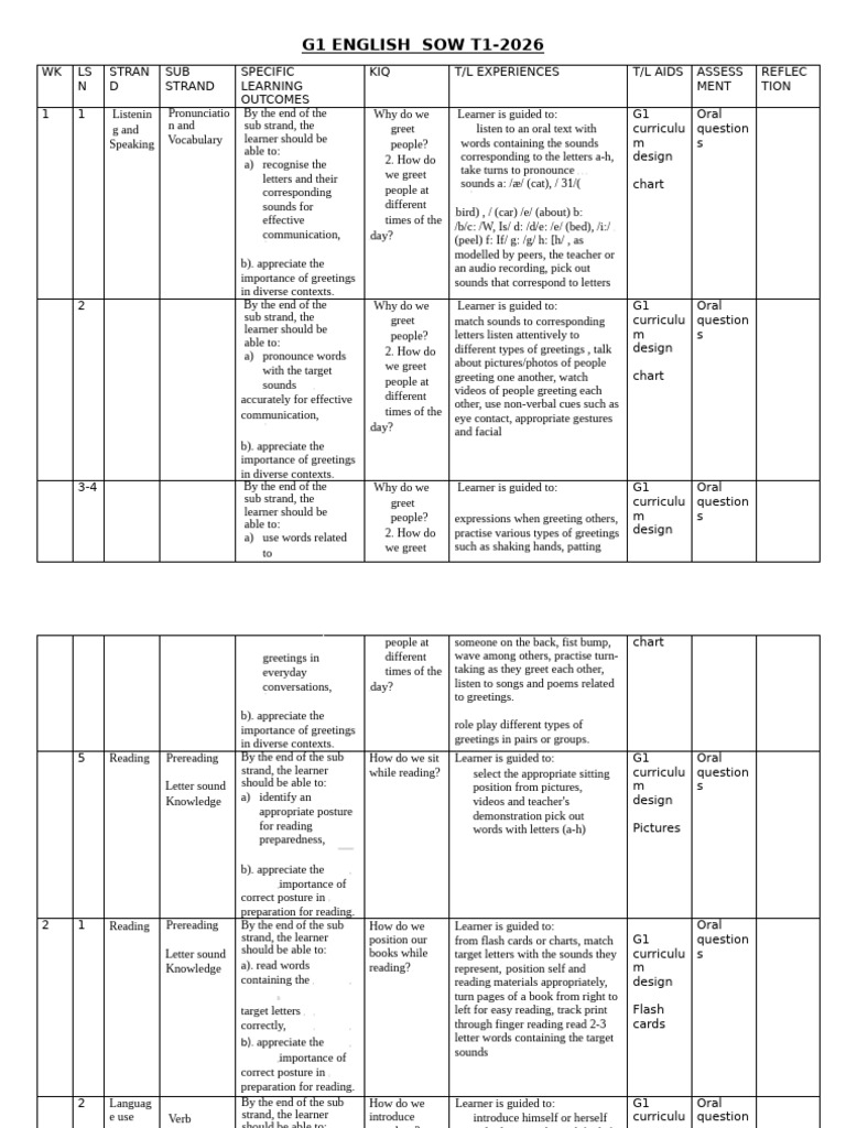 G1 English Curriculum Overview 2026 | PDF | Plural | Vocabulary