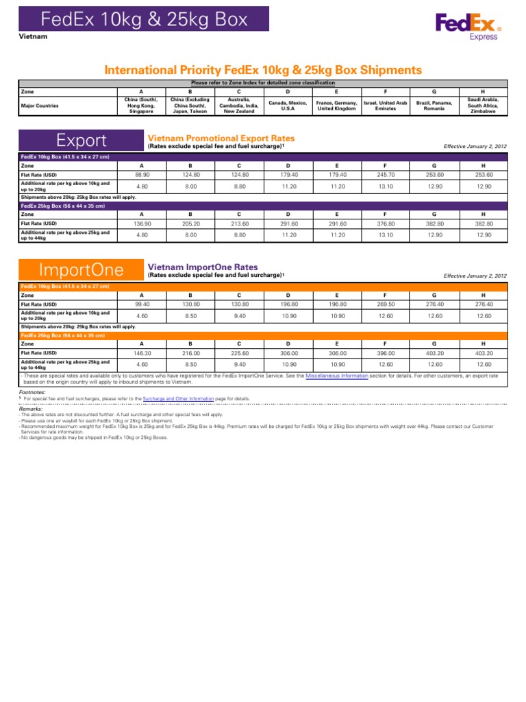 FEDEX 10 and 25 KG Box Rate PDF Fee Fed Ex