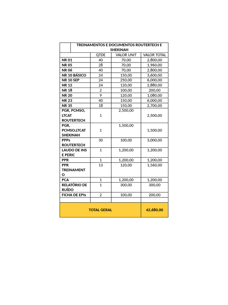 Planilha de Treinamentos e Documentos Routertech | PDF