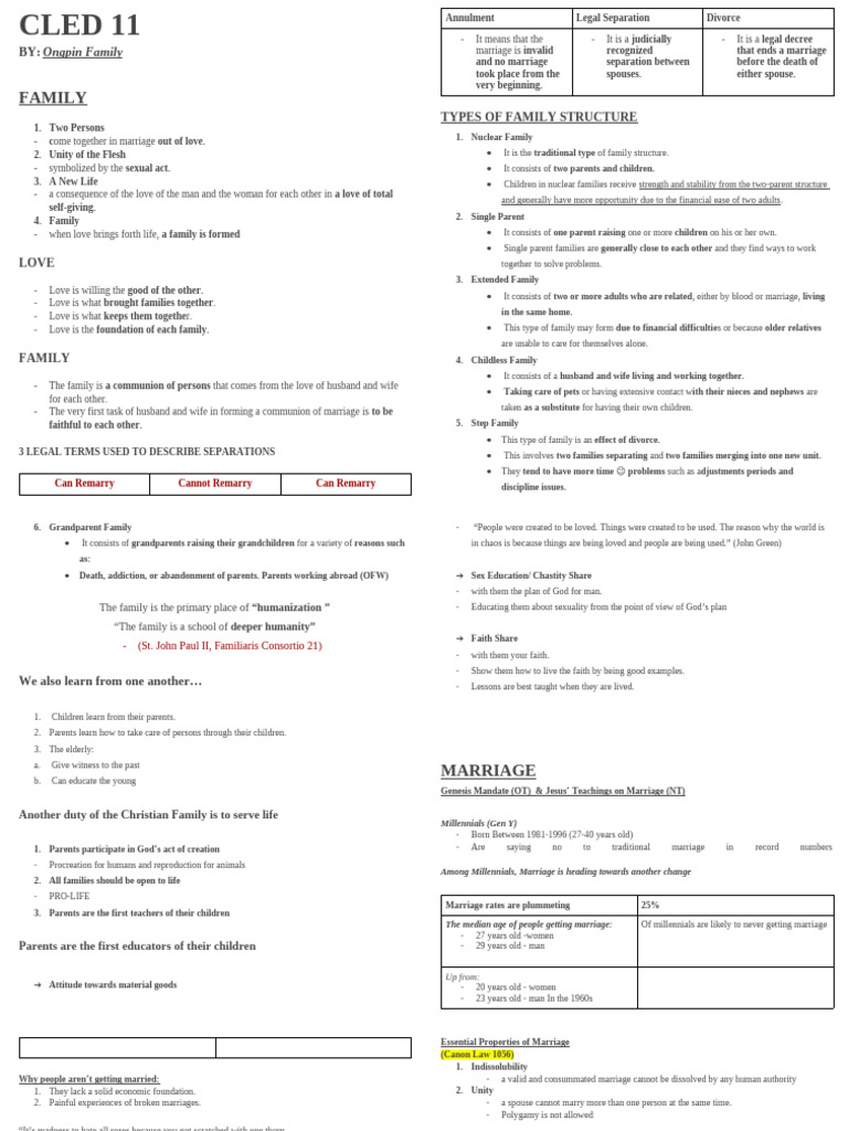 CLED Reviewer 2nd QTR | PDF | Marriage | Family