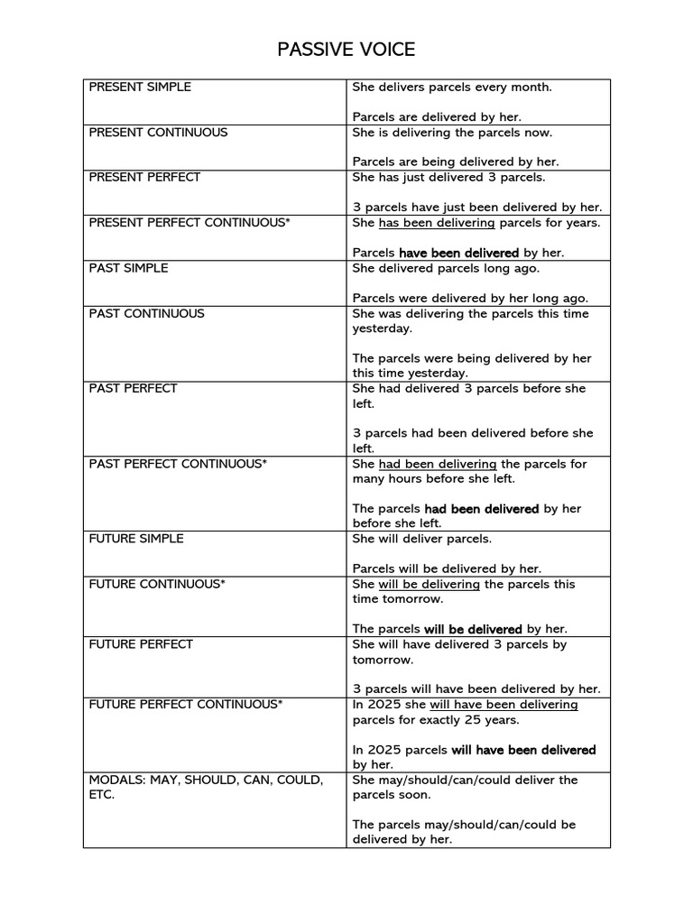 Passive Voice | PDF | Language Mechanics | Linguistics
