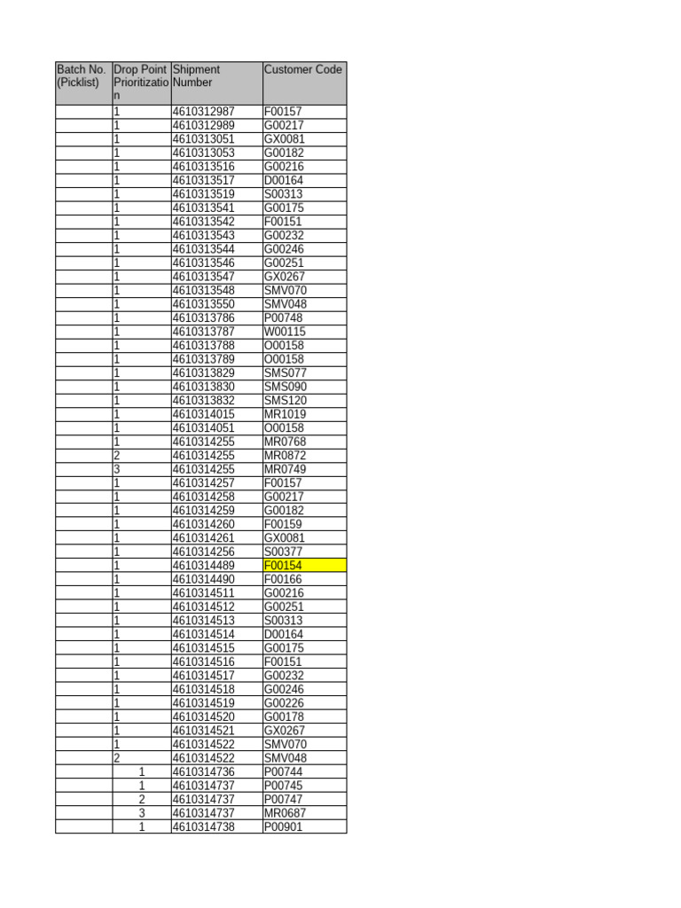 Customer Shipment and Code List | PDF | Cebu | Economy Of The Philippines
