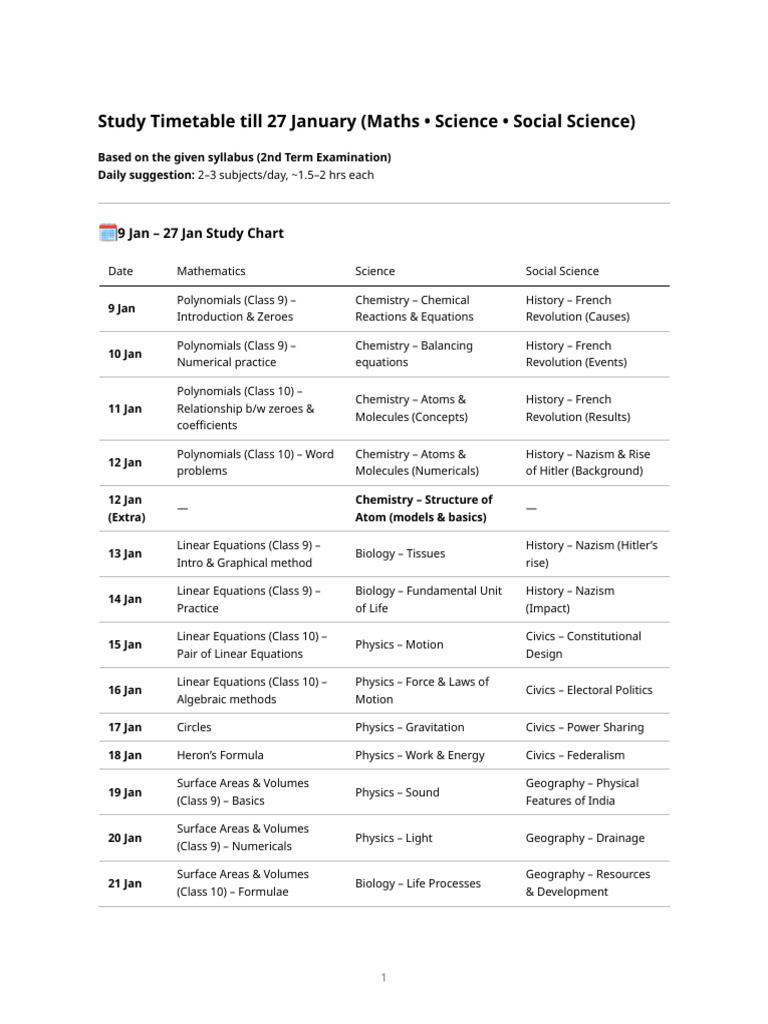 Study Timetable for 2nd Term Exams | PDF | Equations | Chemistry