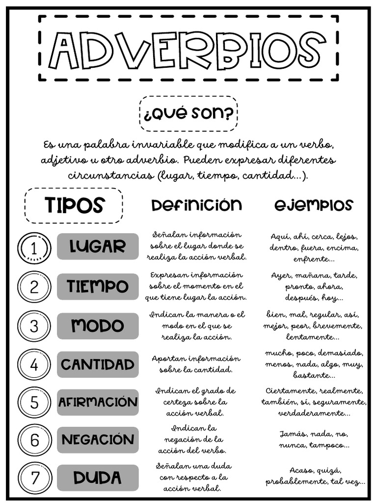 Tipos y usos de los adverbios | PDF