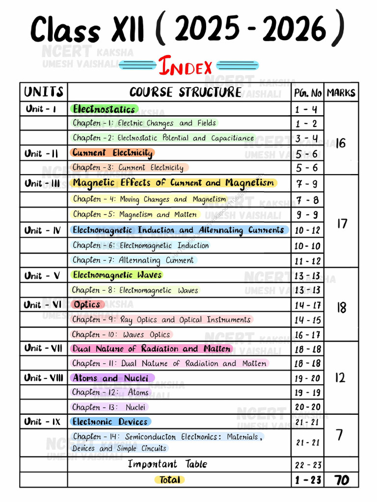 Physics CBSE Short Notes | PDF