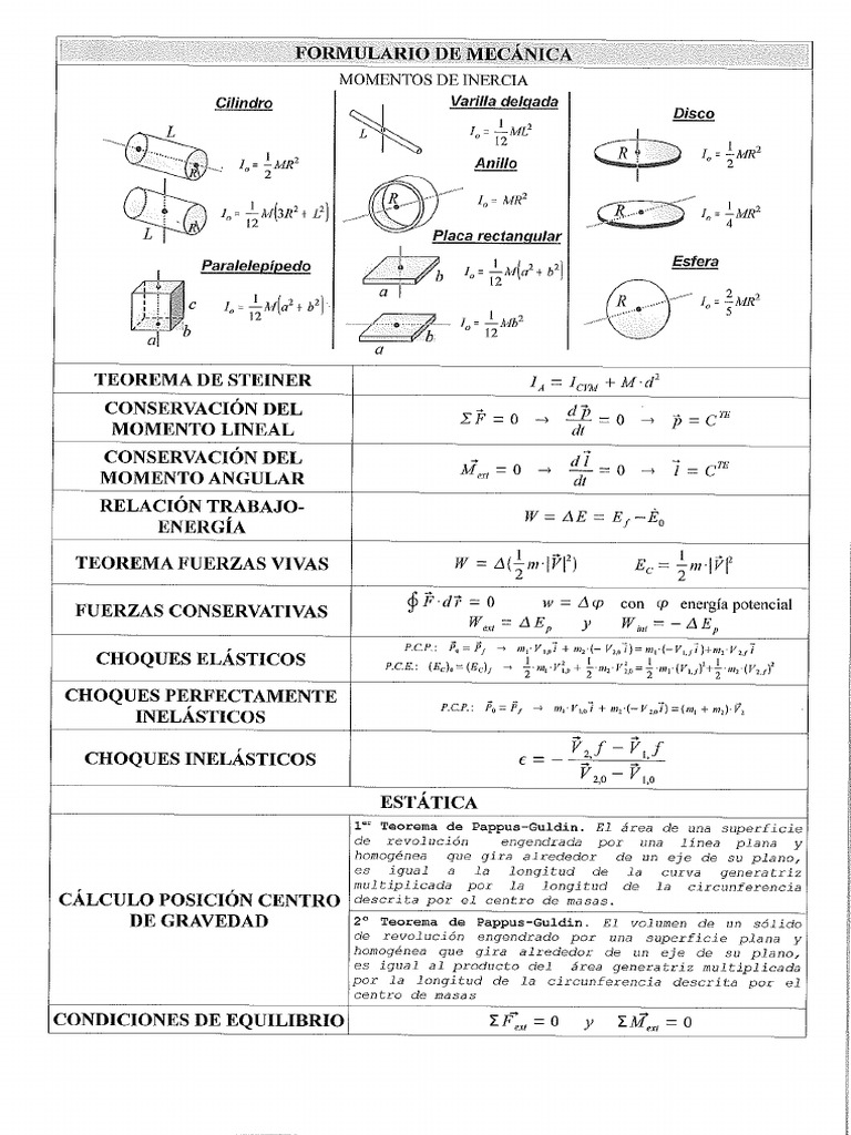 Formulario FyQ | PDF