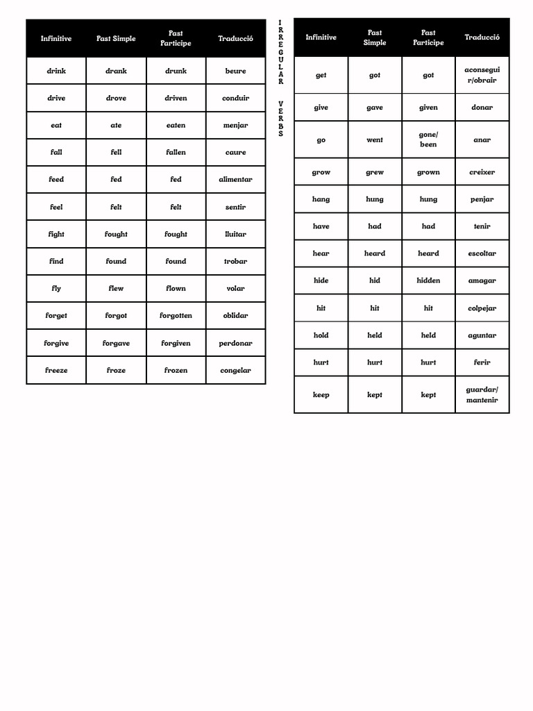 Irregular verbs (1) | PDF | Linguistic Typology | Language Mechanics