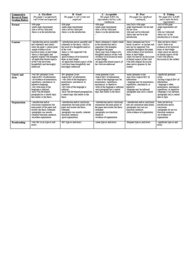Comparative Research Paper Grading Guide | PDF | Information | Human ...