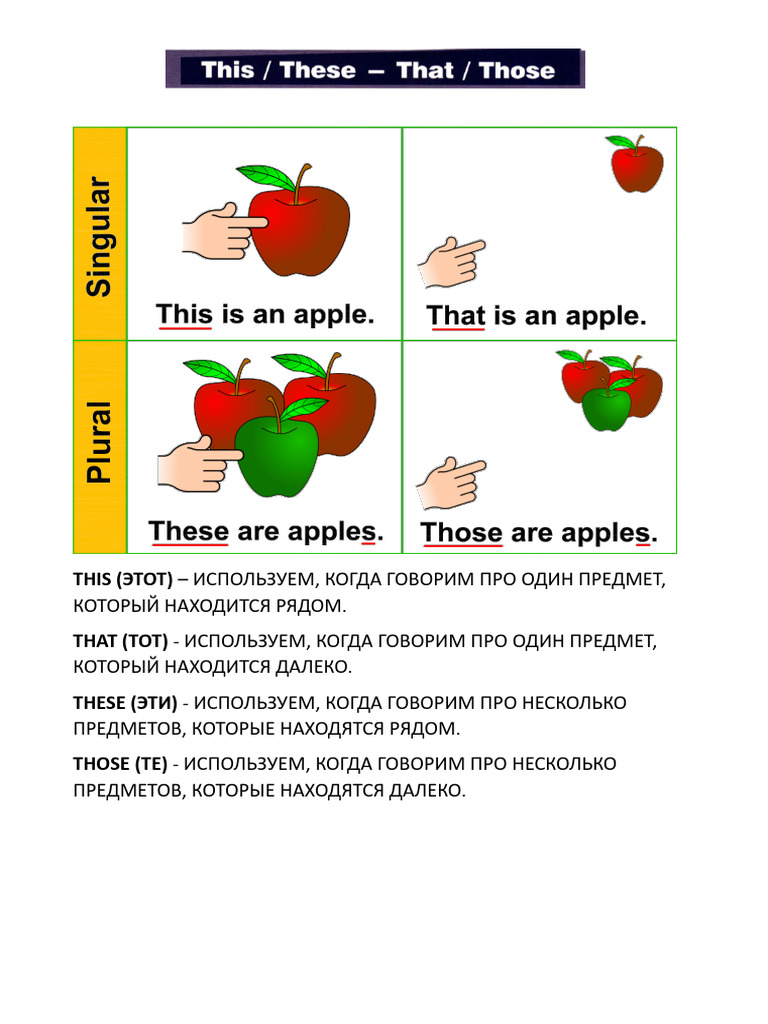 This That These Those | PDF