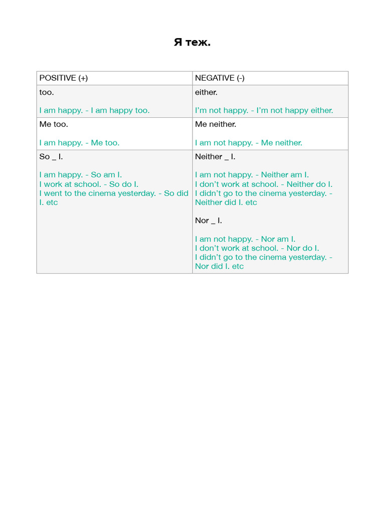 English Agreement Expressions Explained | PDF