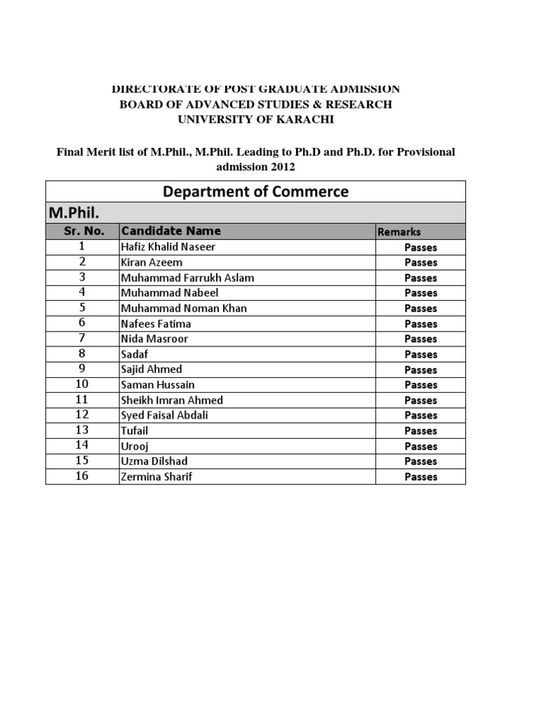 Final Merit List | PDF